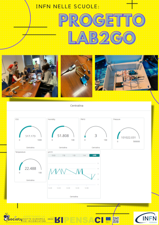 Progetto Lab2Go